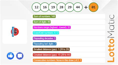 quebec 49|Latest Lottery Results For Quebec 49 .